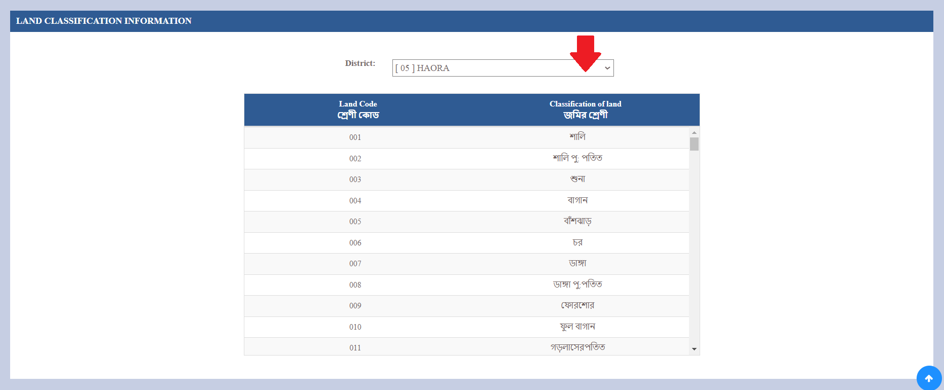 Land Classification in west bengal